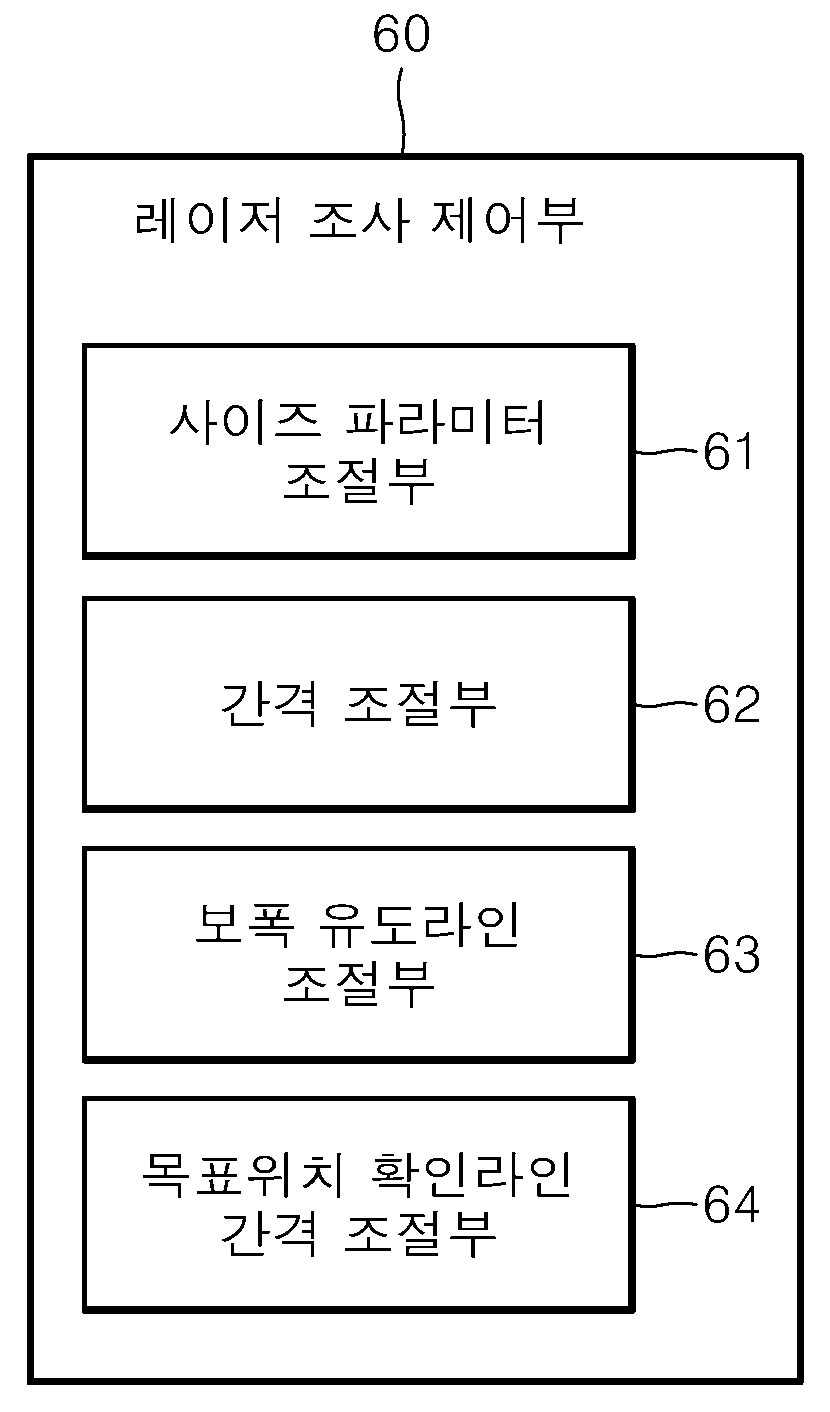 도 8 레이저 조사 제어부 구성