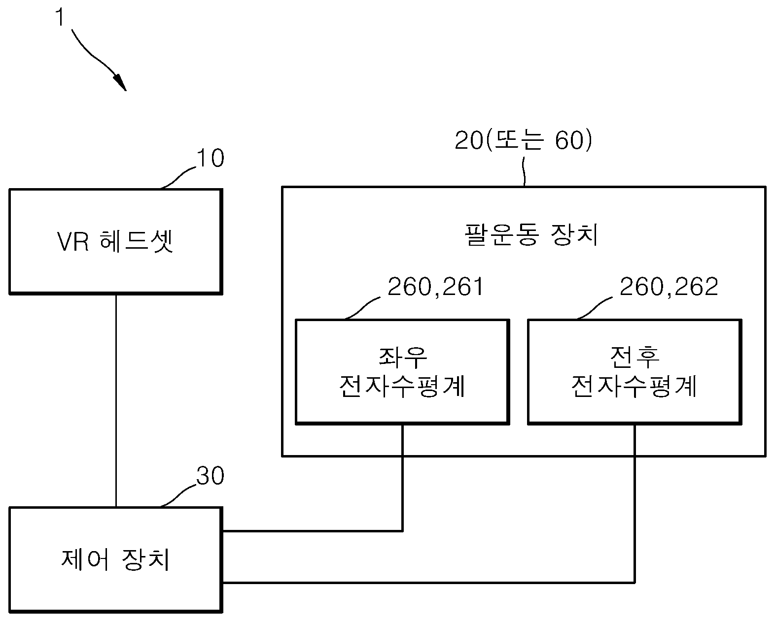 도 1 시스템 구성(VR 헤드셋·팔운동 장치·제어장치)