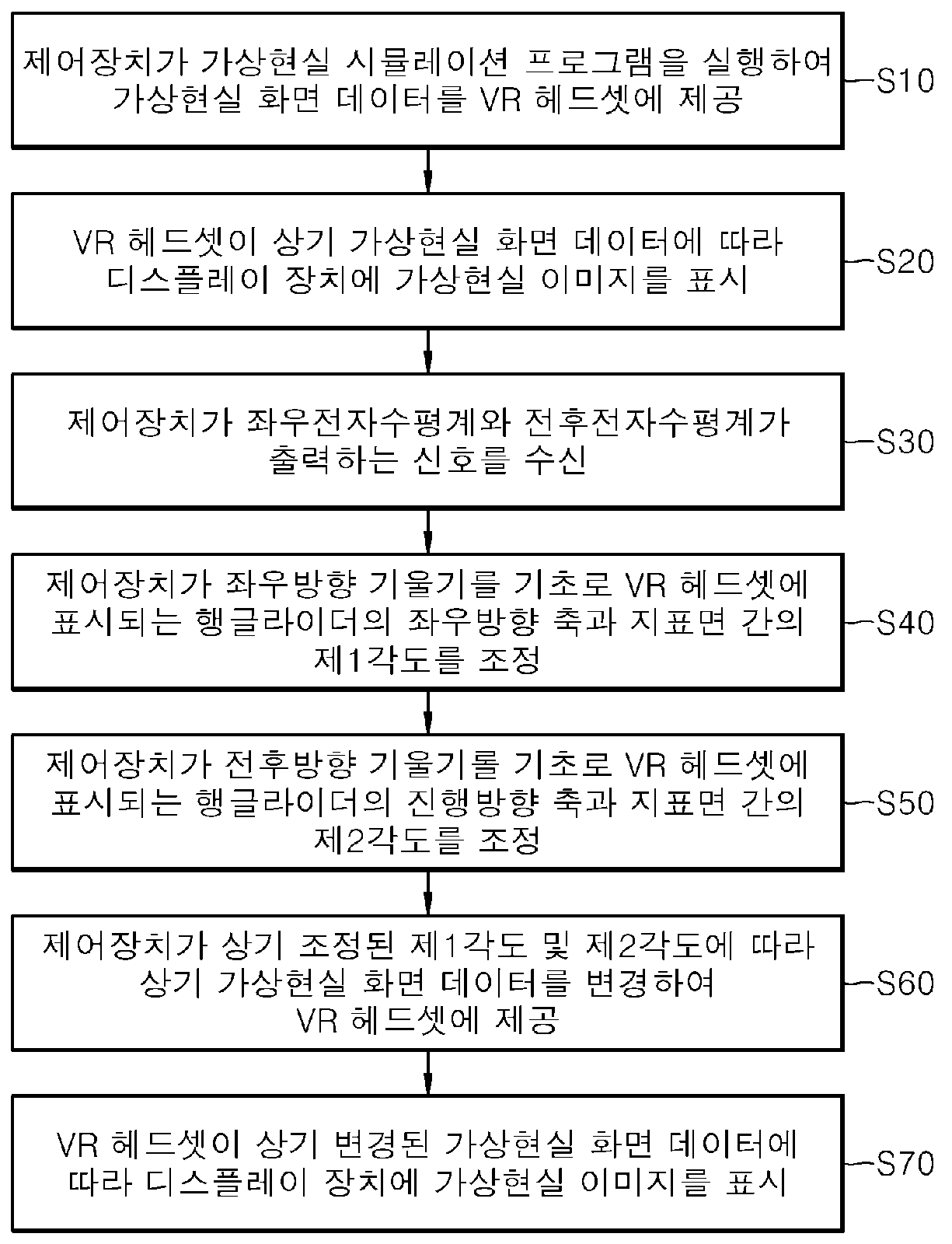 도 3 구동 순서도(S10–S70)